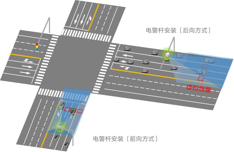 多車(chē)道感應(yīng)雷視檢測(cè)器DTAM D09-V